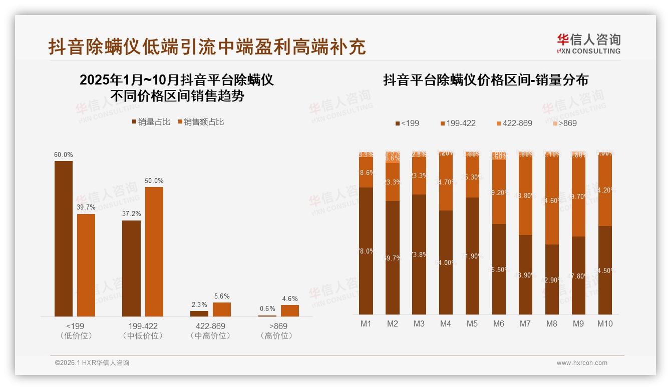 华信人咨询权威发布：73%消费者信任知名品牌除螨仪品牌壁垒加深-2026年1月-除螨仪-38