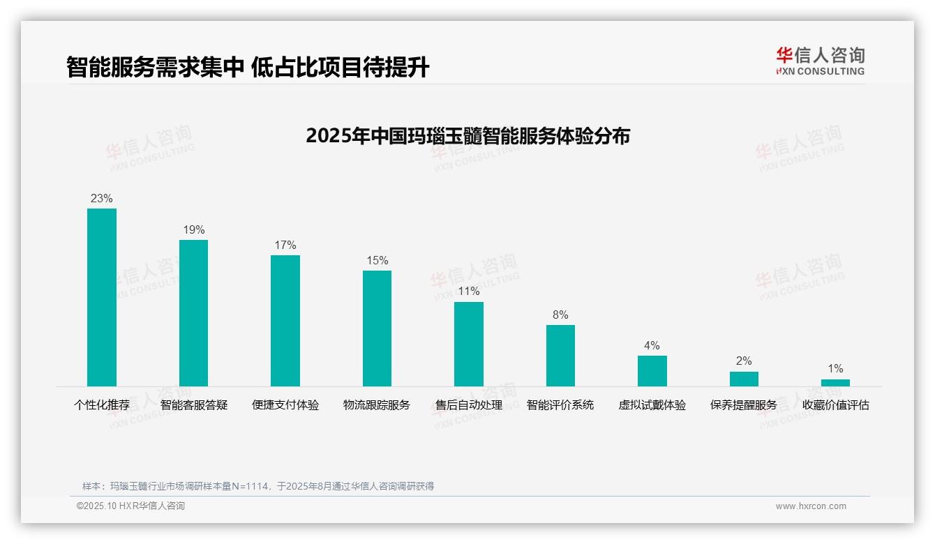 34%消费者依赖真实评价购买玛瑙玉髓：这一结论来自华信人咨询权威报告-2025年10月-玛瑙玉髓-38