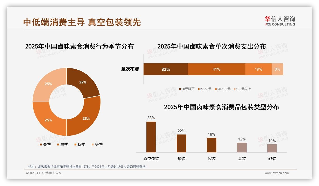 华信人咨询行业观察：92%国产主导仅8%进口，本土供应链如何筑起价格护城河-2026年1月-卤味素食-38