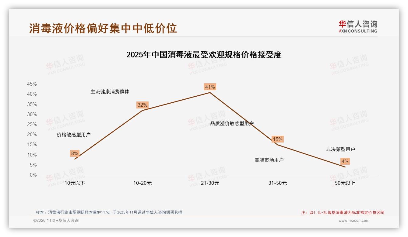 含氯36%酒精35%双雄并立，华信人咨询消毒液品类年报：传统配方仍稳占71%-2026年1月-消毒液-38