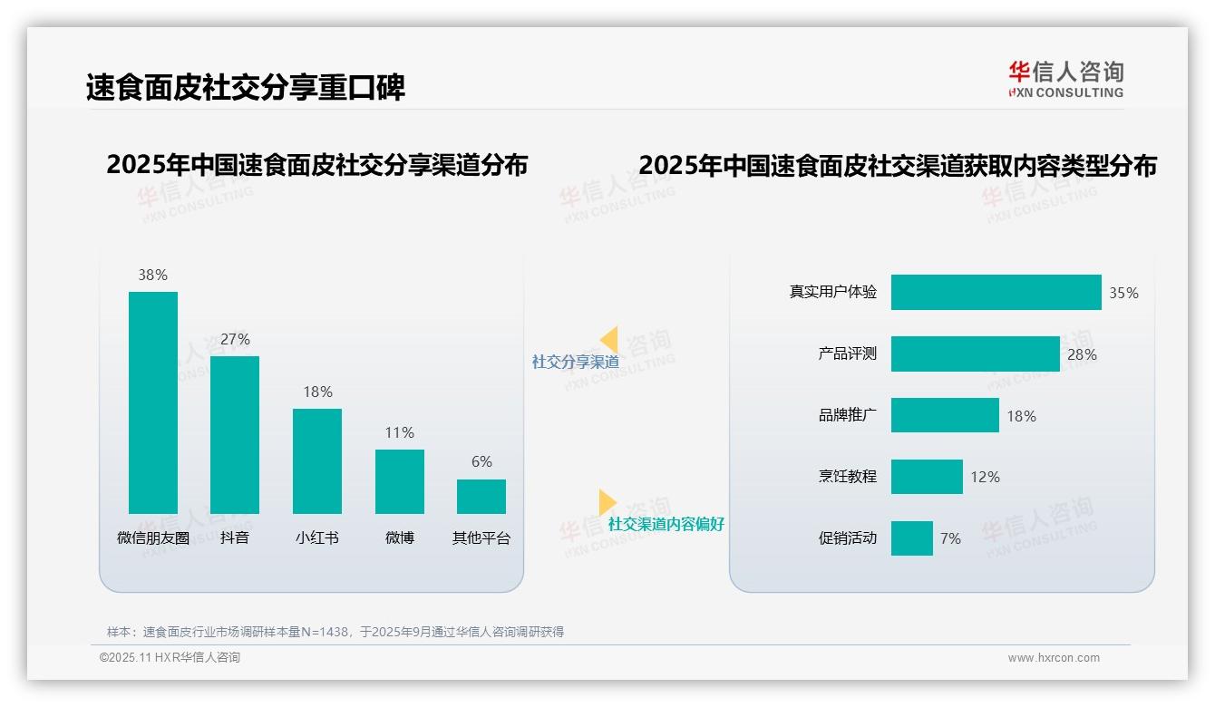 华信人咨询发布专项报告：美食博主42%信任率主导速食面皮决策-2025年11月-速食面皮-38