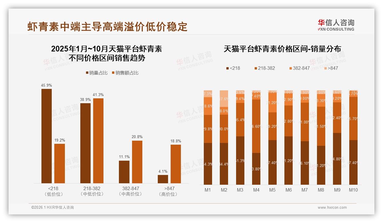 华信人咨询行业透视：智能推荐28%使用率领先，售后不足10%痛点待补-2026年1月-虾青素-38