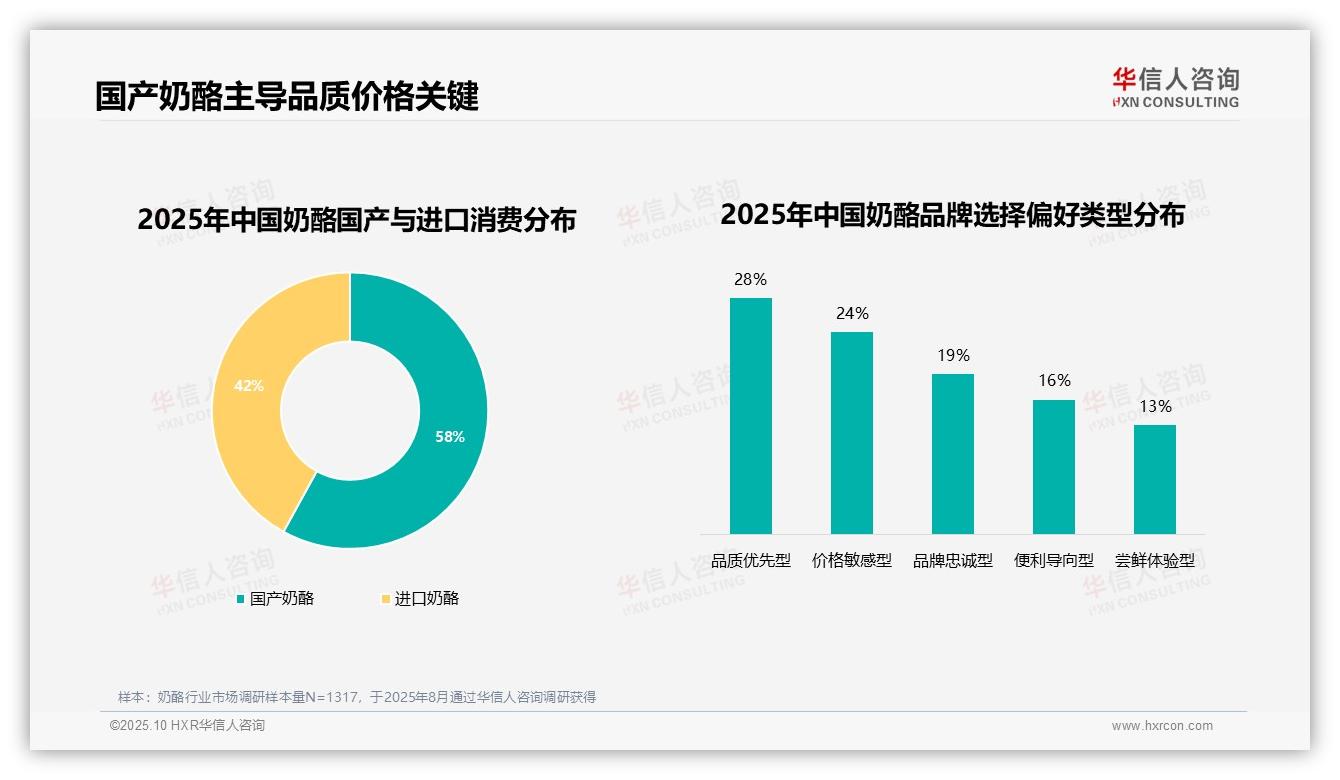 国产奶酪消费占比达58%——华信人咨询报告深度解析-2025年10月-奶酪-38
