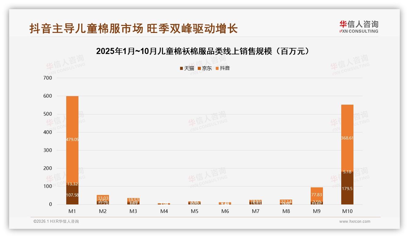 华信人咨询白皮书指出：68%家长选购儿童棉袄棉服首要看保暖安全款式-2026年1月-儿童棉袄棉服-38