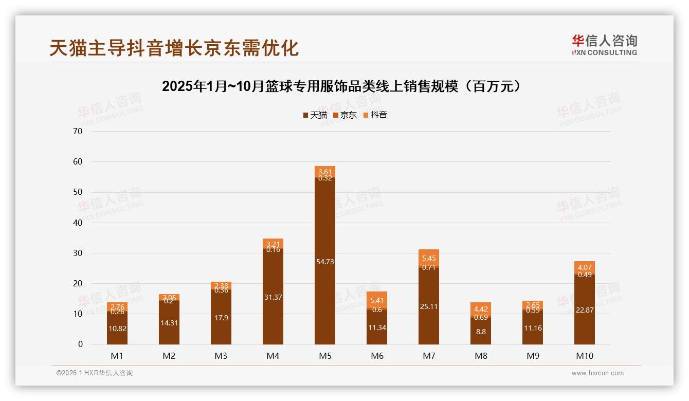 华信人咨询数据洞察：篮球专用服饰68%男性买单26到35岁占34%撑起中端市场-2026年1月-篮球专用服饰-38