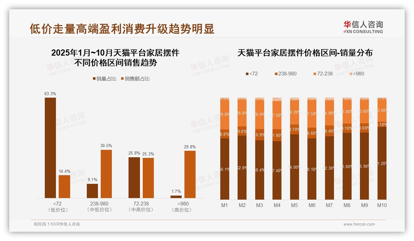 华信人咨询家居摆件品类年报：国产87%市场份额，设计性价比成制胜组合-2026年1月-家居摆件-38