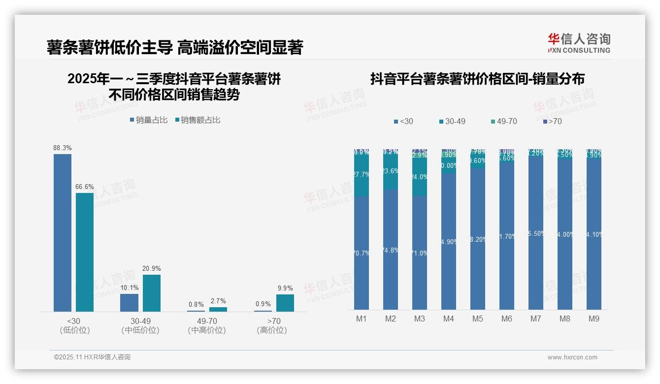 行业风向：华信人咨询报告提出抖音高端薯条薯饼消费者占比9.9%揭示营销潜力-2025年11月-薯条薯饼-38