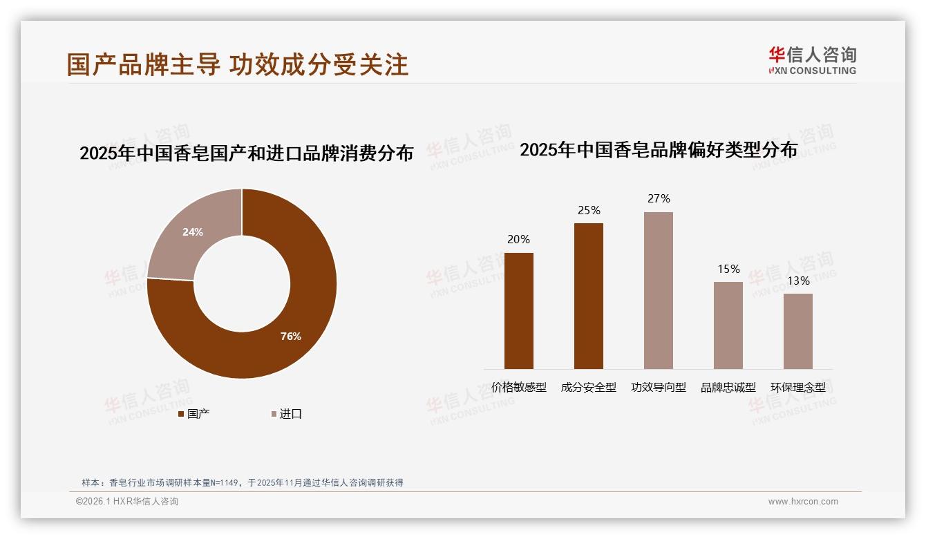 国产香皂76%份额领先，进口品牌如何撬动24%破局-2026年1月-香皂-38