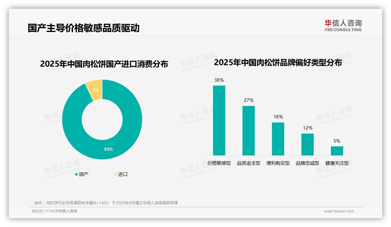 国产肉松饼消费份额达93%，华信人咨询年度报告精华-2025年11月-肉松饼-38