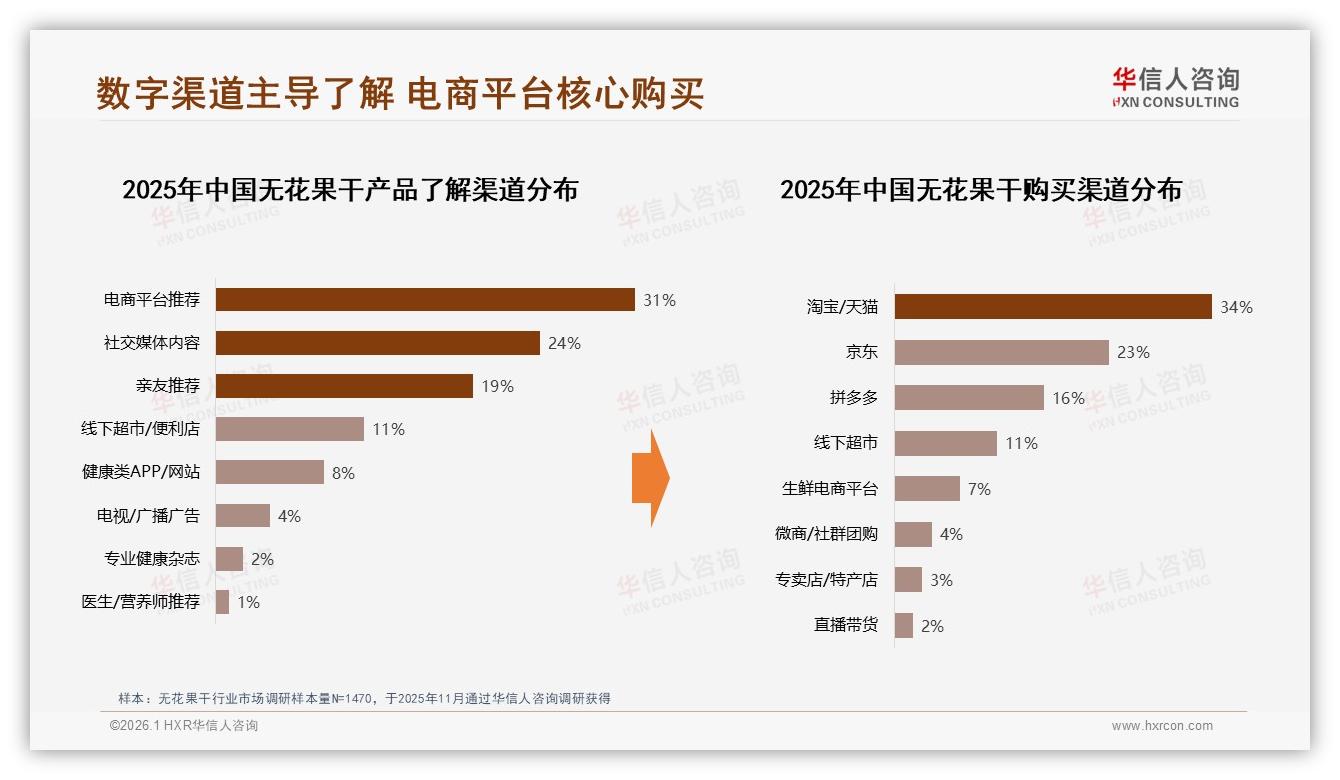 华信人咨询趋势雷达：女性消费者58%主导无花果干健康零食升级-2026年1月-无花果干-38