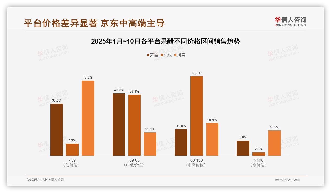 500ml瓶装占34%果醋规格固化，便携袋装与1L家庭装并行扩容-2026年1月-果醋-38