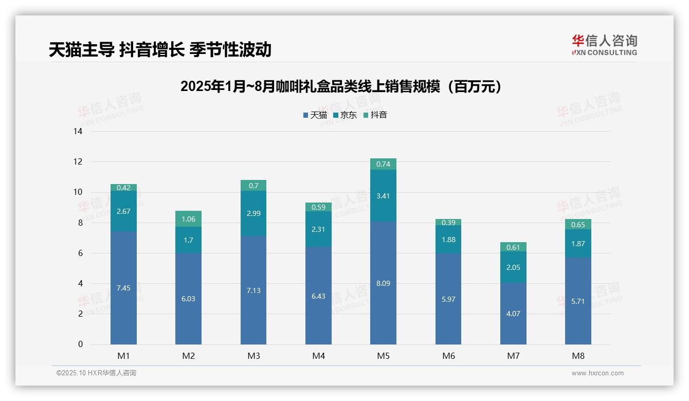 决策参考：华信人咨询报告强调咖啡礼盒23.5%收入来自高端产品-2025年10月-咖啡礼盒-38