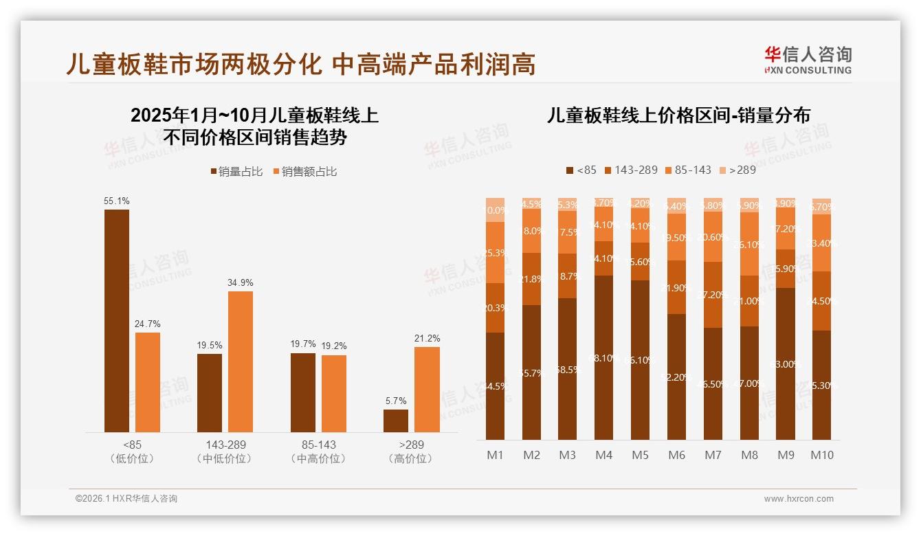 华信人咨询研报速览：78%国产品牌主导儿童板鞋价格敏感型占32%-2026年1月-儿童板鞋-38