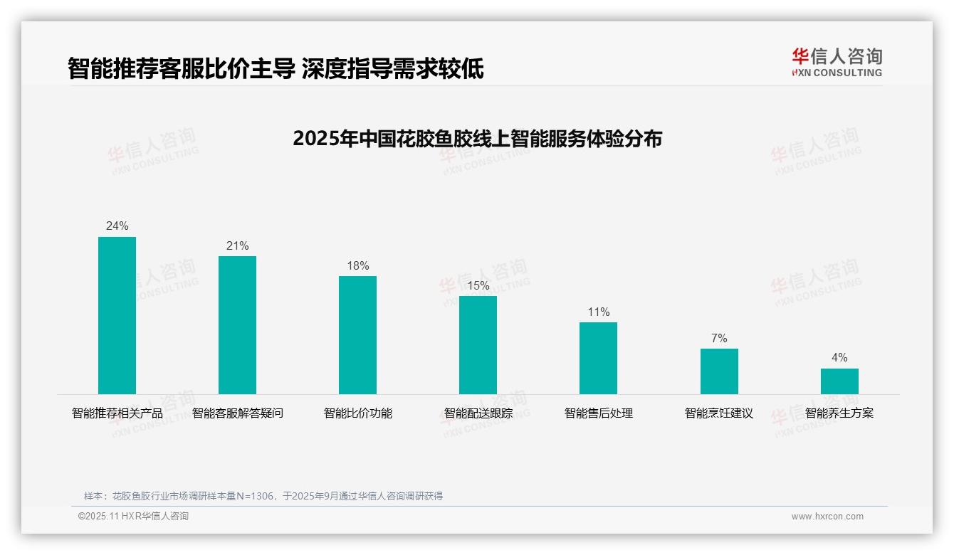 亲友推荐占37%主导花胶鱼胶消费决策——华信人咨询最新报告证实-2025年11月-花胶鱼胶-38
