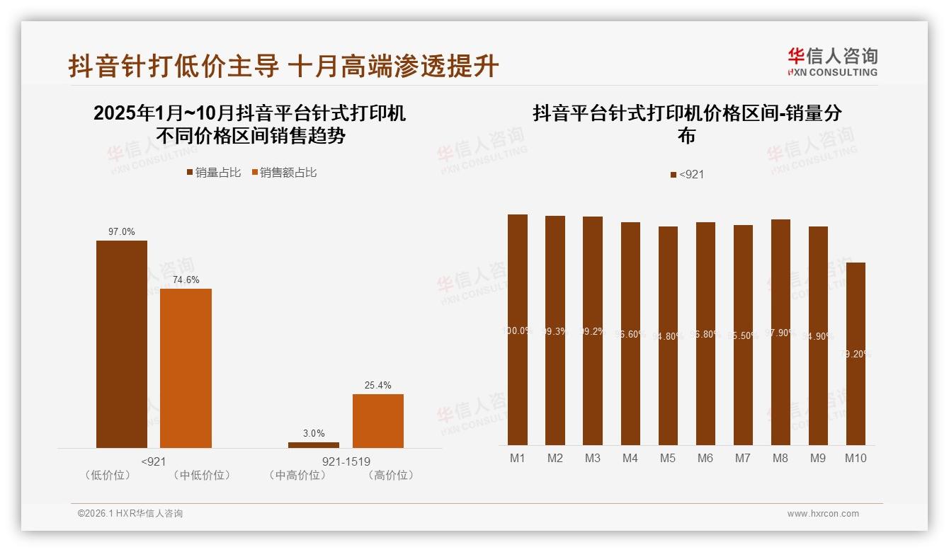 针式打印机新客41%驱动市场73%原厂包装信任——华信人咨询报告披露-2026年1月-针式打印机-38