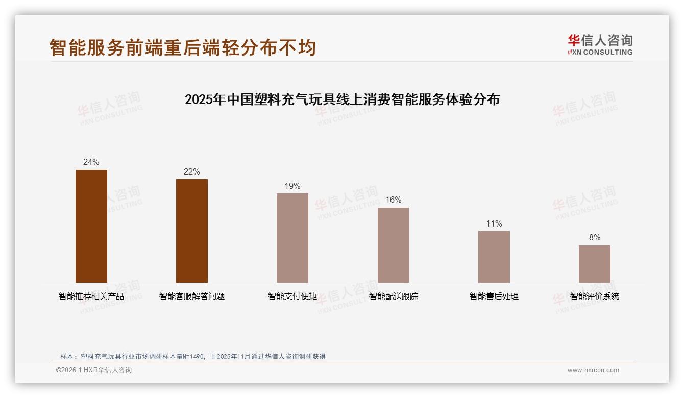 华信人咨询塑料充气玩具趋势报告：女性家长57%主导决策，中青年31%撑起核心市场-2026年1月-塑料充气玩具-38