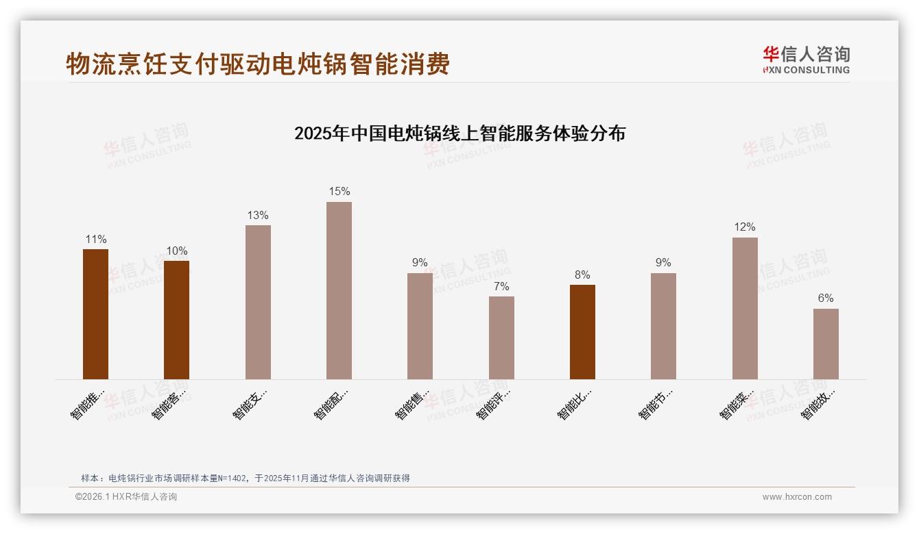 抖音56.5%销售额集中139到249元，华信人咨询专题解读：内容电商爆点区间锁定——华信人咨询电炖锅消费蓝皮书-2026年1月-电炖锅-38