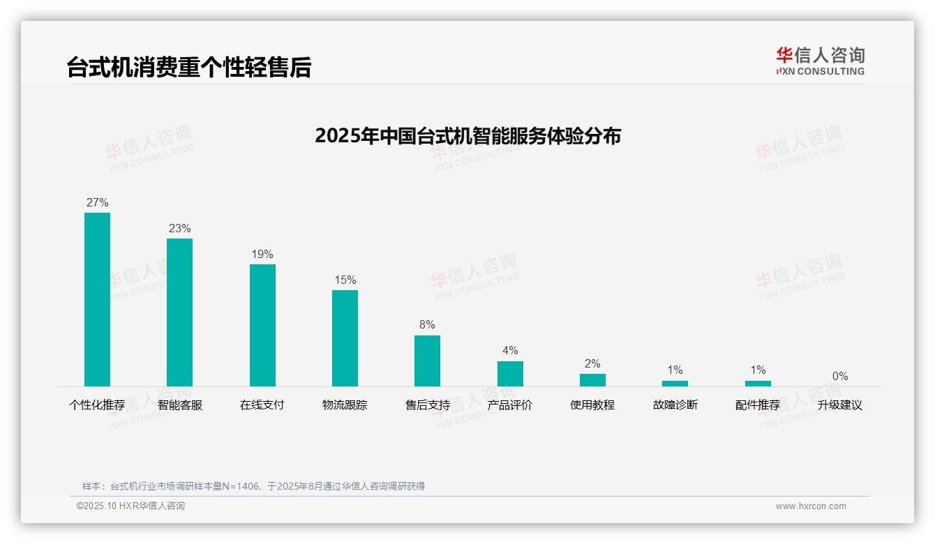 数据说话：华信人咨询报告指出科技媒体广告获32%消费者偏好-2025年10月-台式机-38