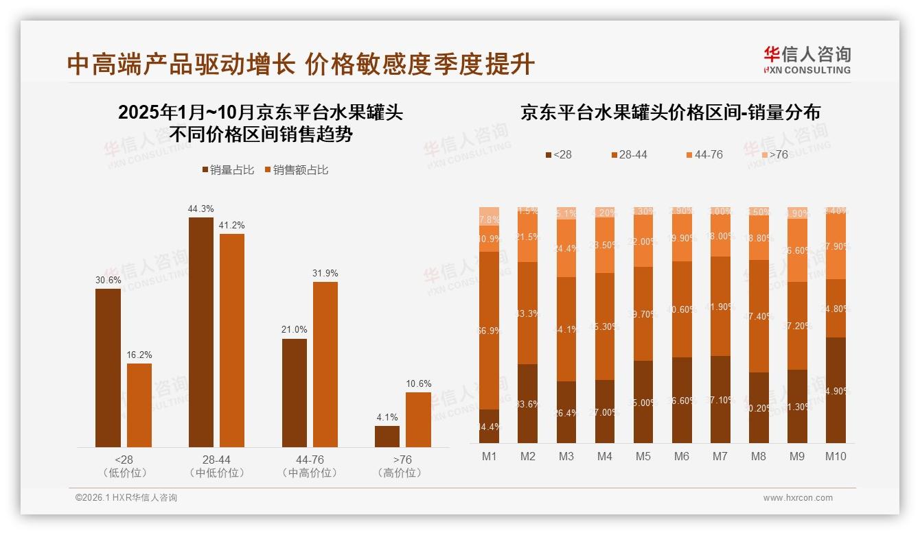 水果罐头智能搜索推荐28%需求，仅2%个性化推荐，AI购物体验缺口待补——华信人咨询白皮书指出-2026年1月-水果罐头-38