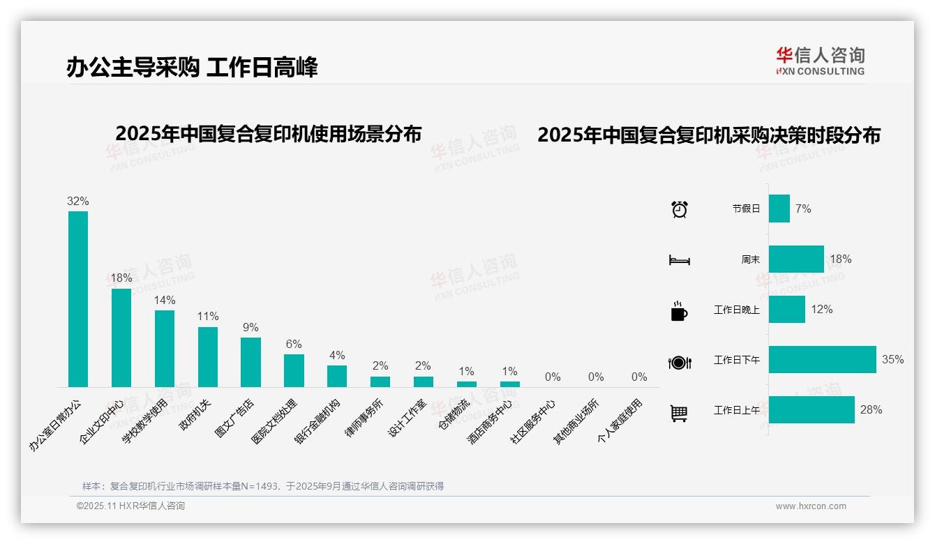 权威印证：华信人咨询调研报告确认63%消费者预算锁定中高端复合复印机-2025年11月-复合复印机-38