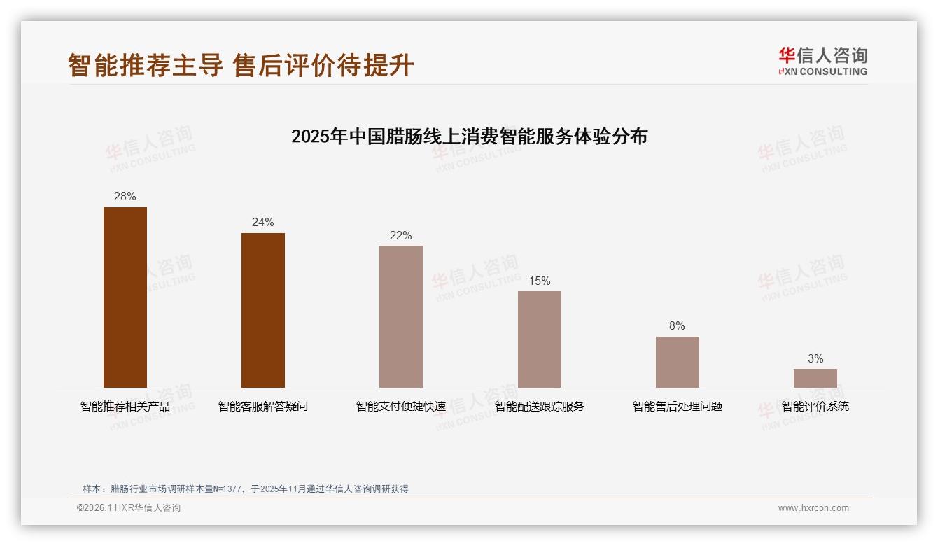 广式腊肠35%偏好领跑但健康新品仅15%，腊肠下一增长曲线藏在低脂儿童有机赛道——华信人咨询专题解读-2026年1月-腊肠-38