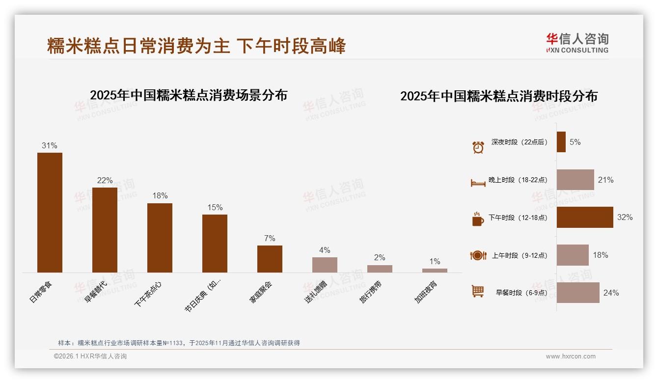抖音27~46元价格带65%销量领先，直播带货拉高糯米糕点客单——华信人咨询品类洞察-2026年1月-糯米糕点-38