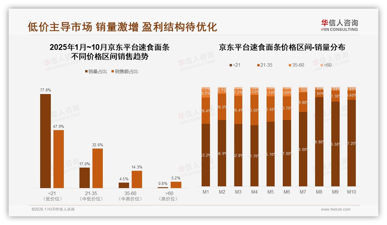 华信人咨询白皮书指出：45%塑料袋装速食面条环保升级空间巨大-2026年1月-速食面条-38