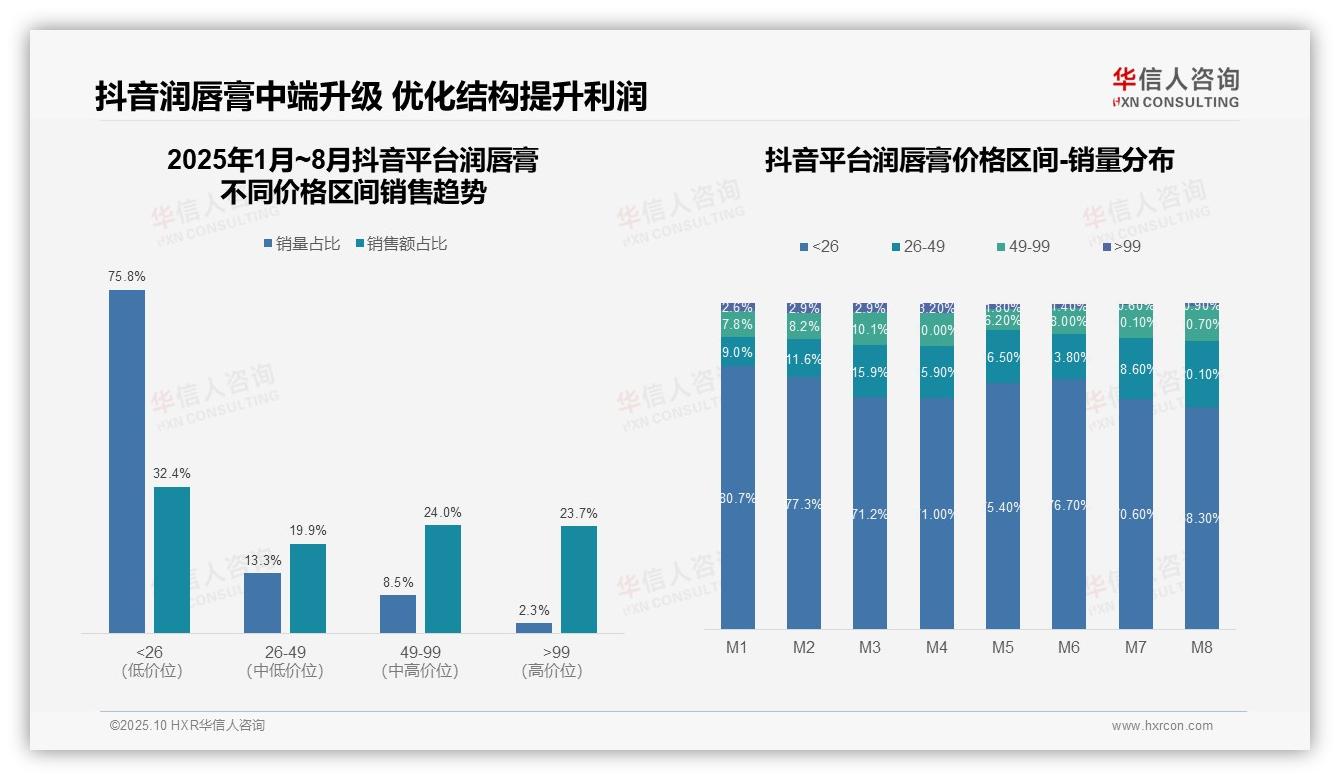 天猫90.7%润唇膏为中高端——华信人咨询白皮书核心观点-2025年10月-润唇膏-38