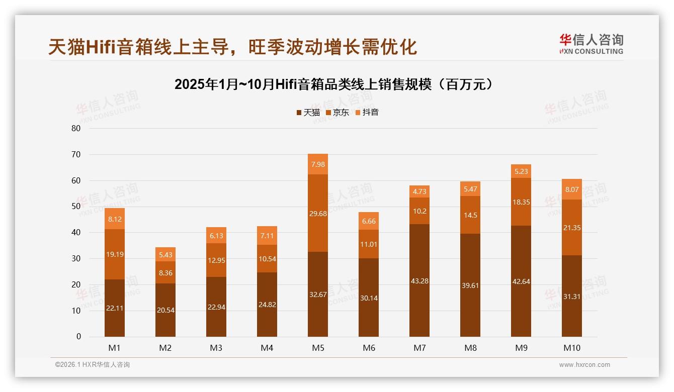 华信人咨询Hifi音箱品类年报：首次购买占35%每2到3年升级27%，书架式23%领跑换新潮-2026年1月-Hifi音箱-38