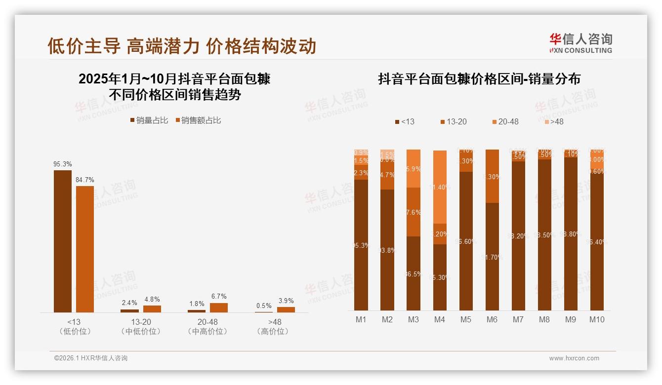 华信人咨询品类洞察：普通面包糠偏好率41%，健康全麦15%潜藏升级空间-2026年1月-面包糠-38