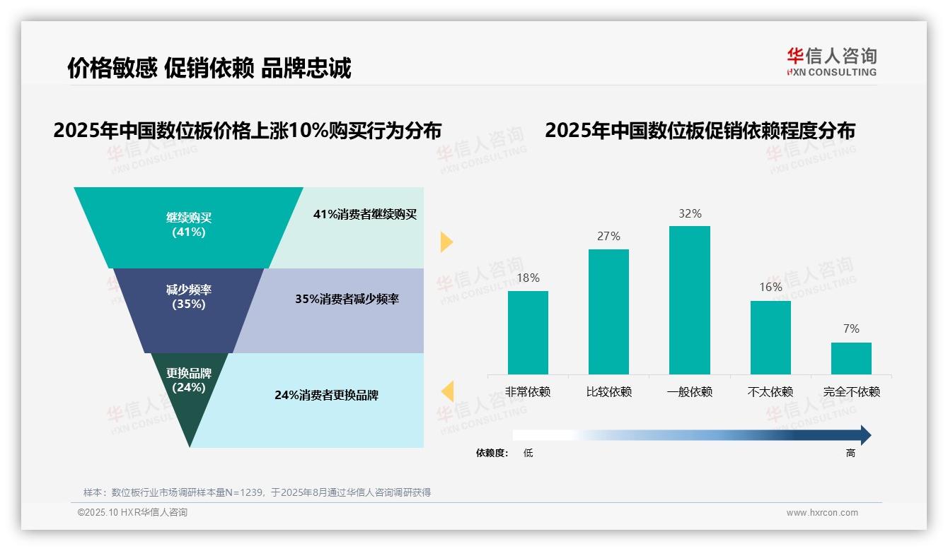 权威印证：华信人咨询调研报告确认57%消费者选择中高端数位板-2025年10月-数位板-38