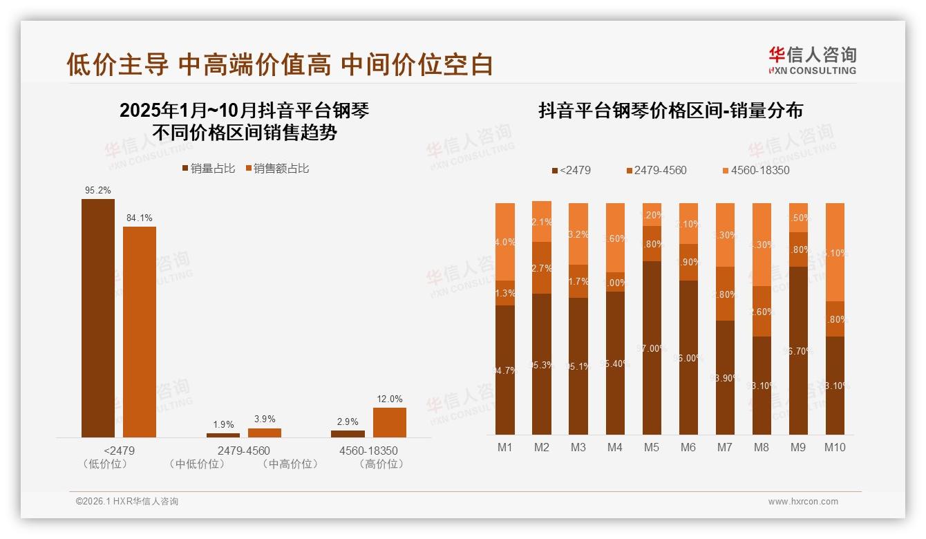 京东66.7%份额主导钢琴线上销售，抖音8.8%低客单，品牌应三平台差异化布局——华信人咨询报告披露-2026年1月-钢琴-38