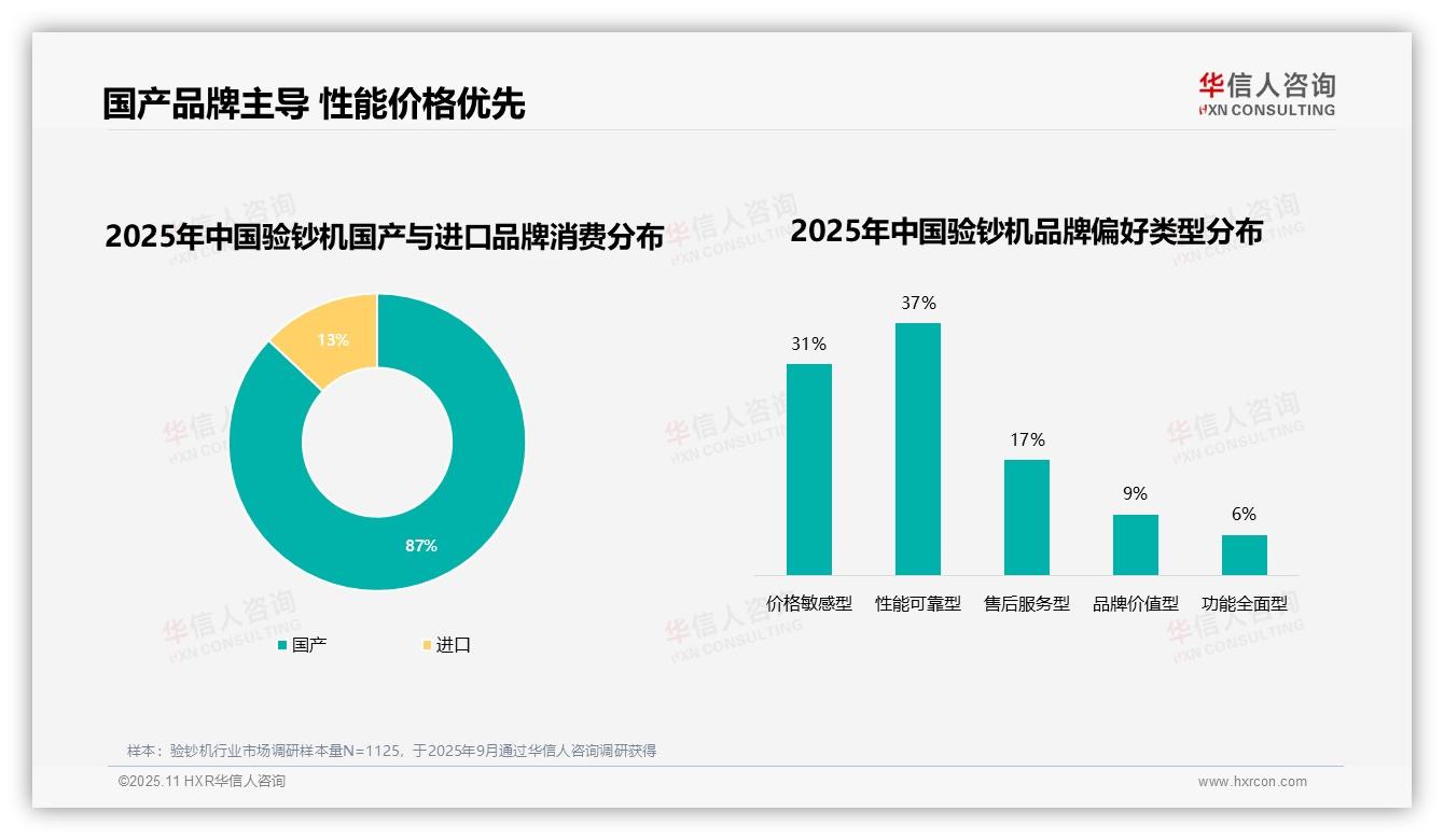 87%消费者选择国产品牌——华信人咨询白皮书核心观点-2025年11月-验钞机-38