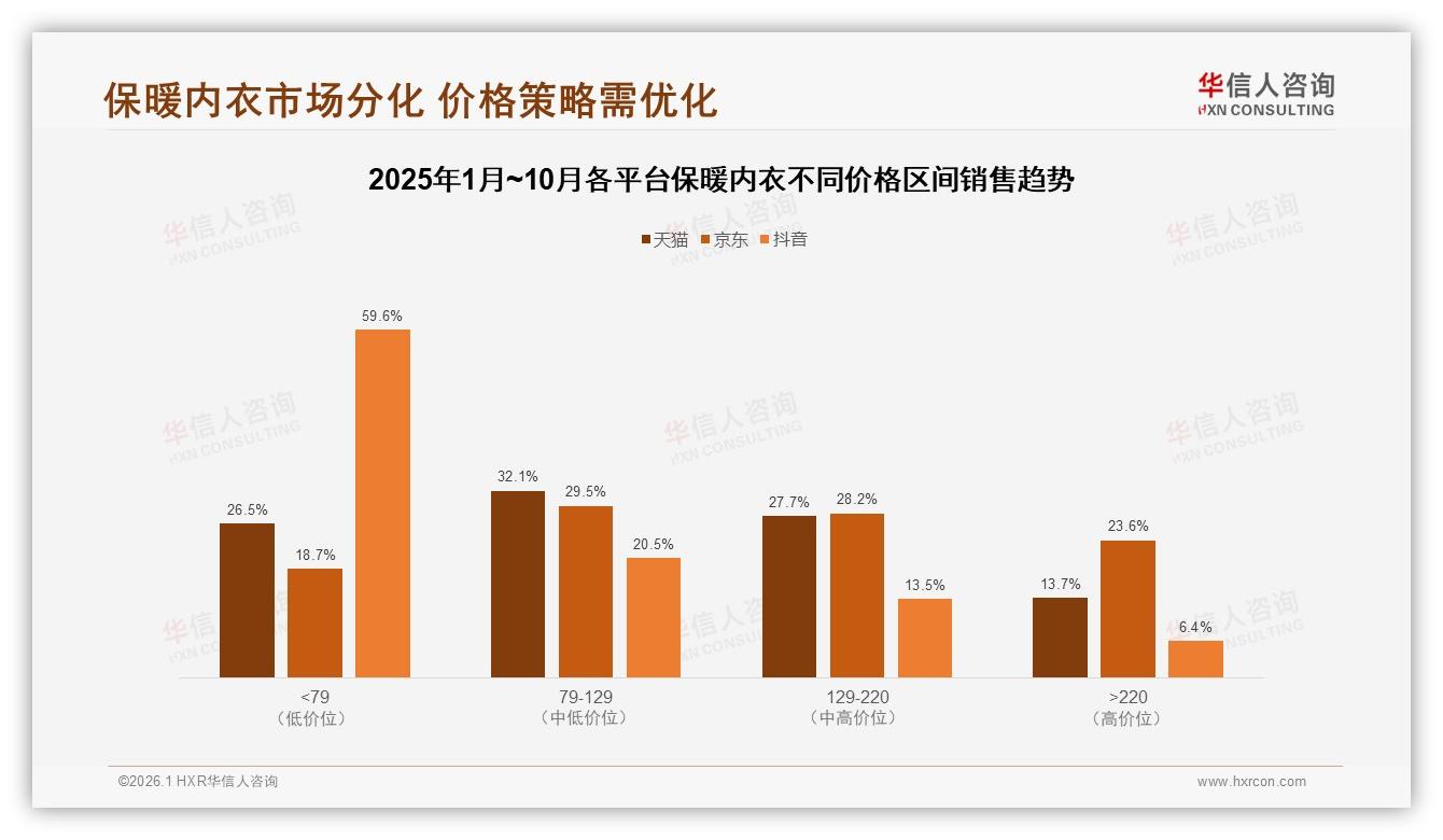 华信人咨询独家披露：87%消费者首选国产保暖内衣，性价比为王-2026年1月-保暖内衣-38