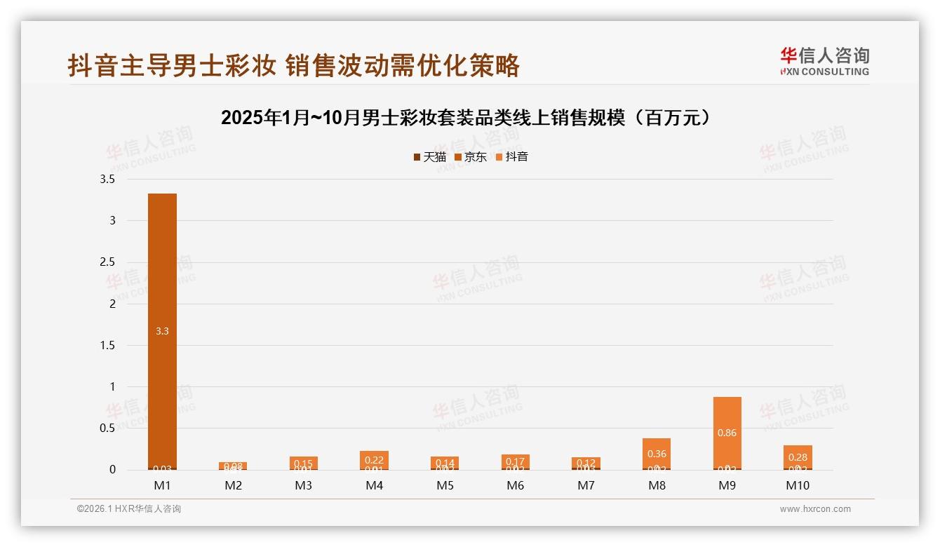 男士彩妆套装55%用于通勤会议，品牌押注职场场景营销——华信人咨询行业观察-2026年1月-男士彩妆套装-38