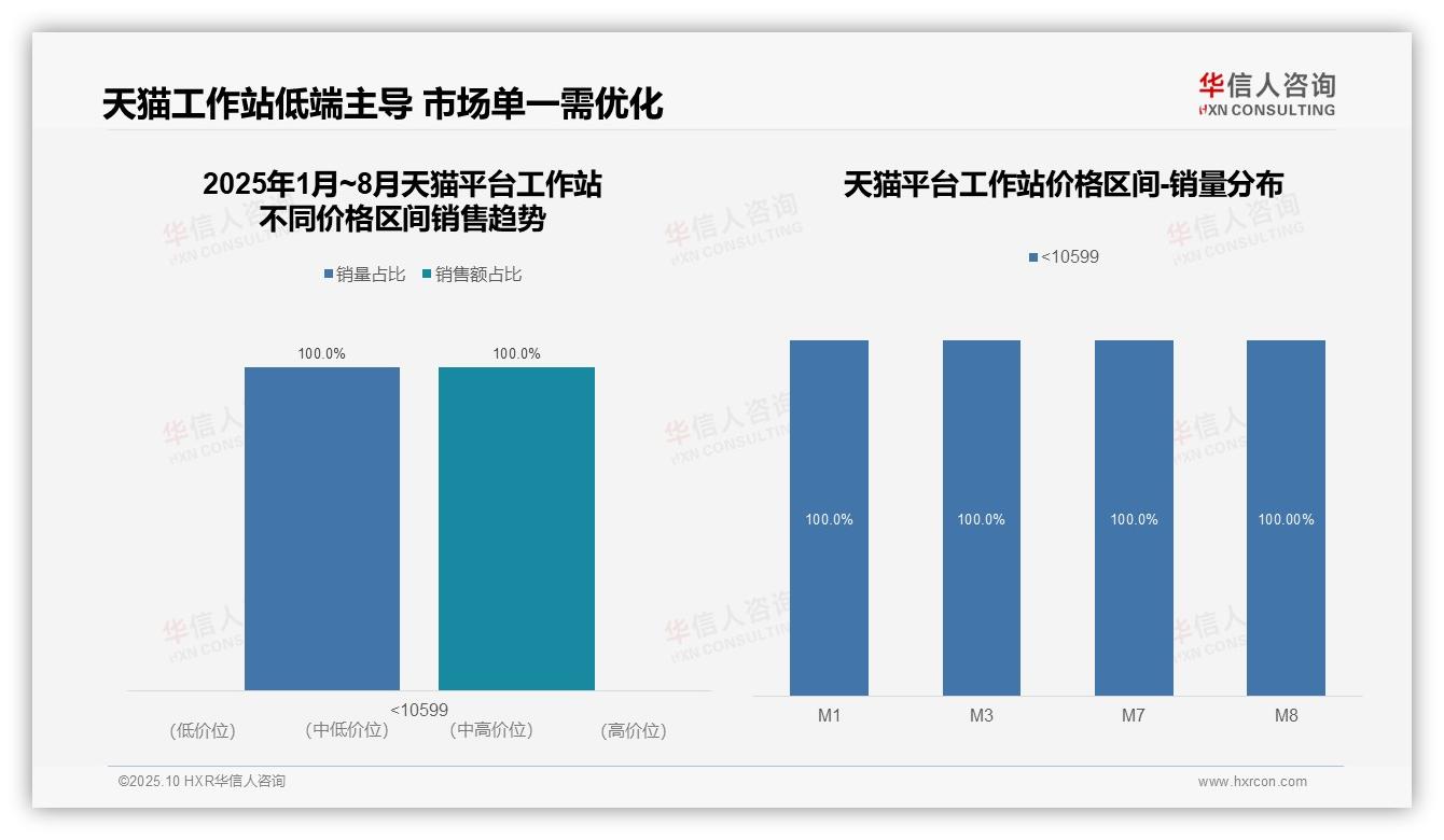 京东工作站高端产品占比38.7%领跑市场：这一结论来自华信人咨询权威报告-2025年10月-工作站-38