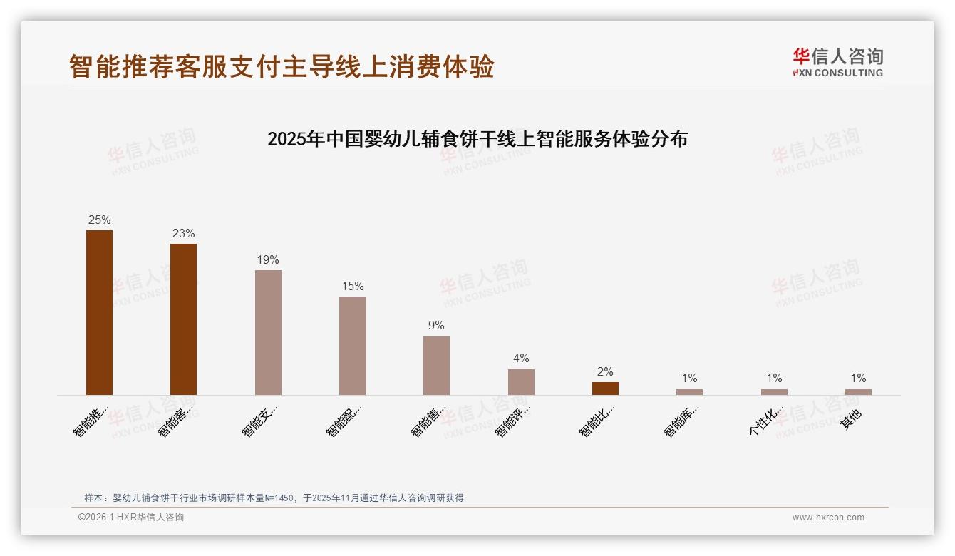 华信人咨询报告解读：72%女性父母主导婴幼儿辅食饼干消费，26到45岁占79%-2026年1月-婴幼儿辅食饼干-38