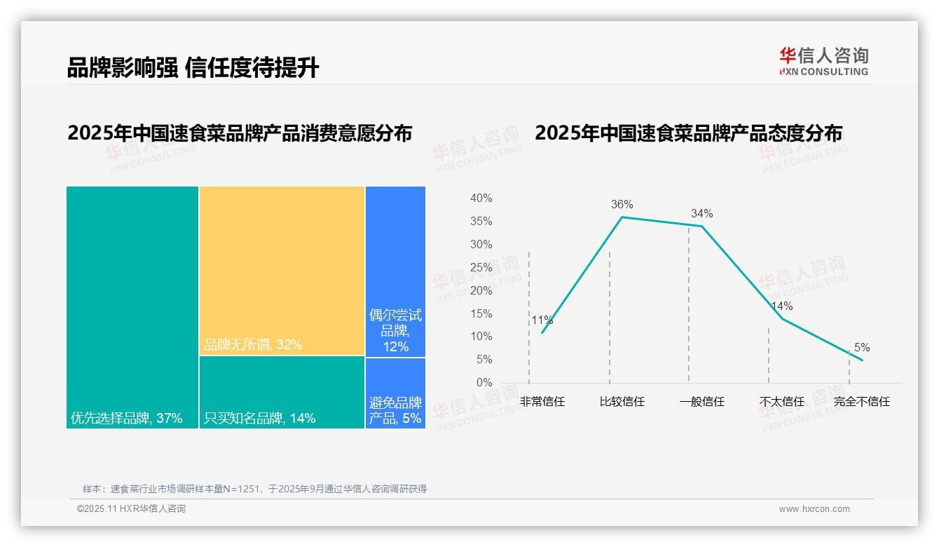 华信人咨询报告出炉，指出87%速食菜消费来自国产品牌-2025年11月-速食菜-38