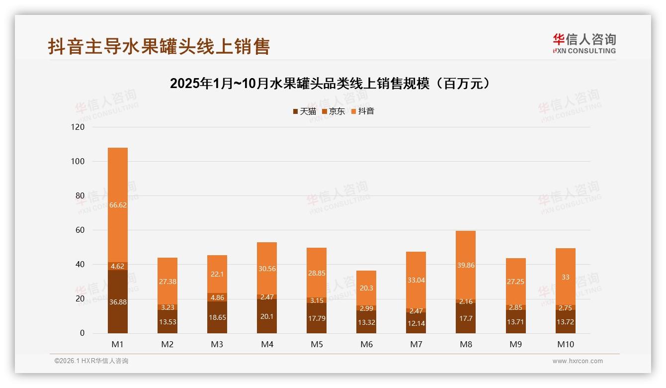 华信人咨询水果罐头趋势报告：26到35岁消费者占比31%驱动下沉市场新增量-2026年1月-水果罐头-38