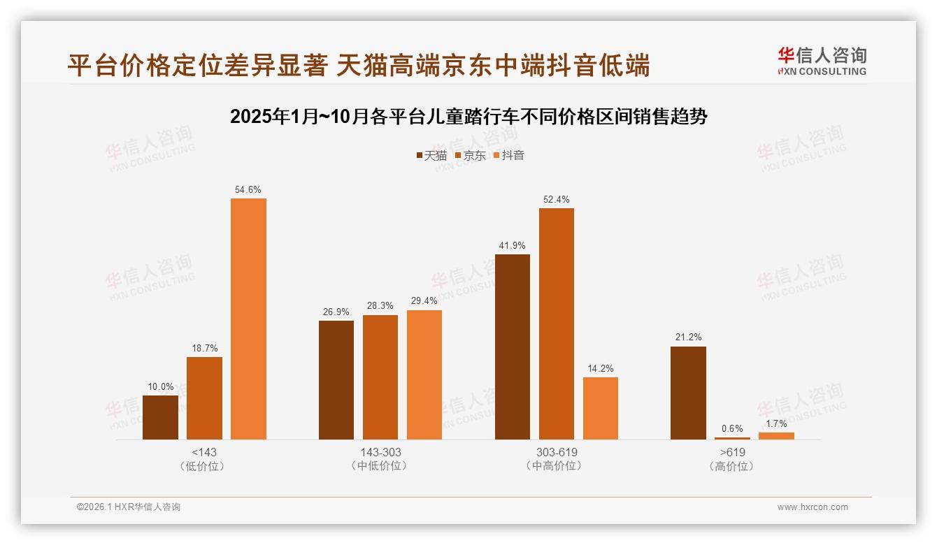 73%中青年父母主导儿童踏行车消费，中等收入家庭成核心现金流-2026年1月-儿童踏行车-38