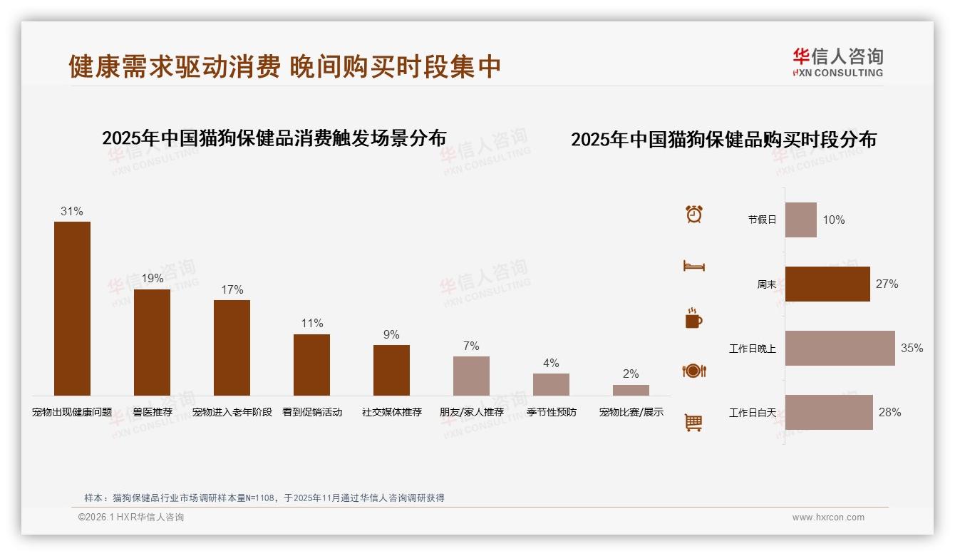 复购率仅18%高达90%区间用户稀缺，猫狗保健品品牌急需功效护城河-2026年1月-猫狗保健品-38