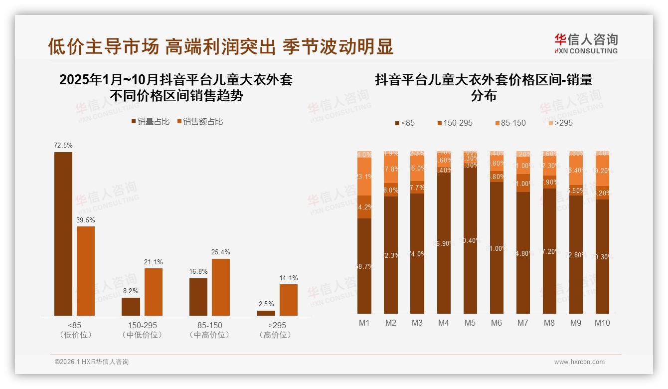 华信人咨询数据洞察：67%高信任度下品牌儿童大衣外套溢价空间仍大-2026年1月-儿童大衣外套-38