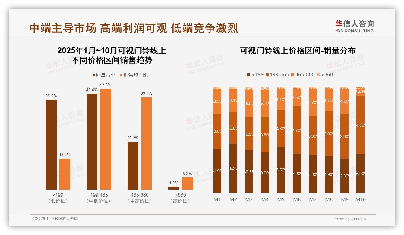 华信人咨询行业观察：87%国产可视门铃碾压进口，性价比制胜-2026年1月-可视门铃-38