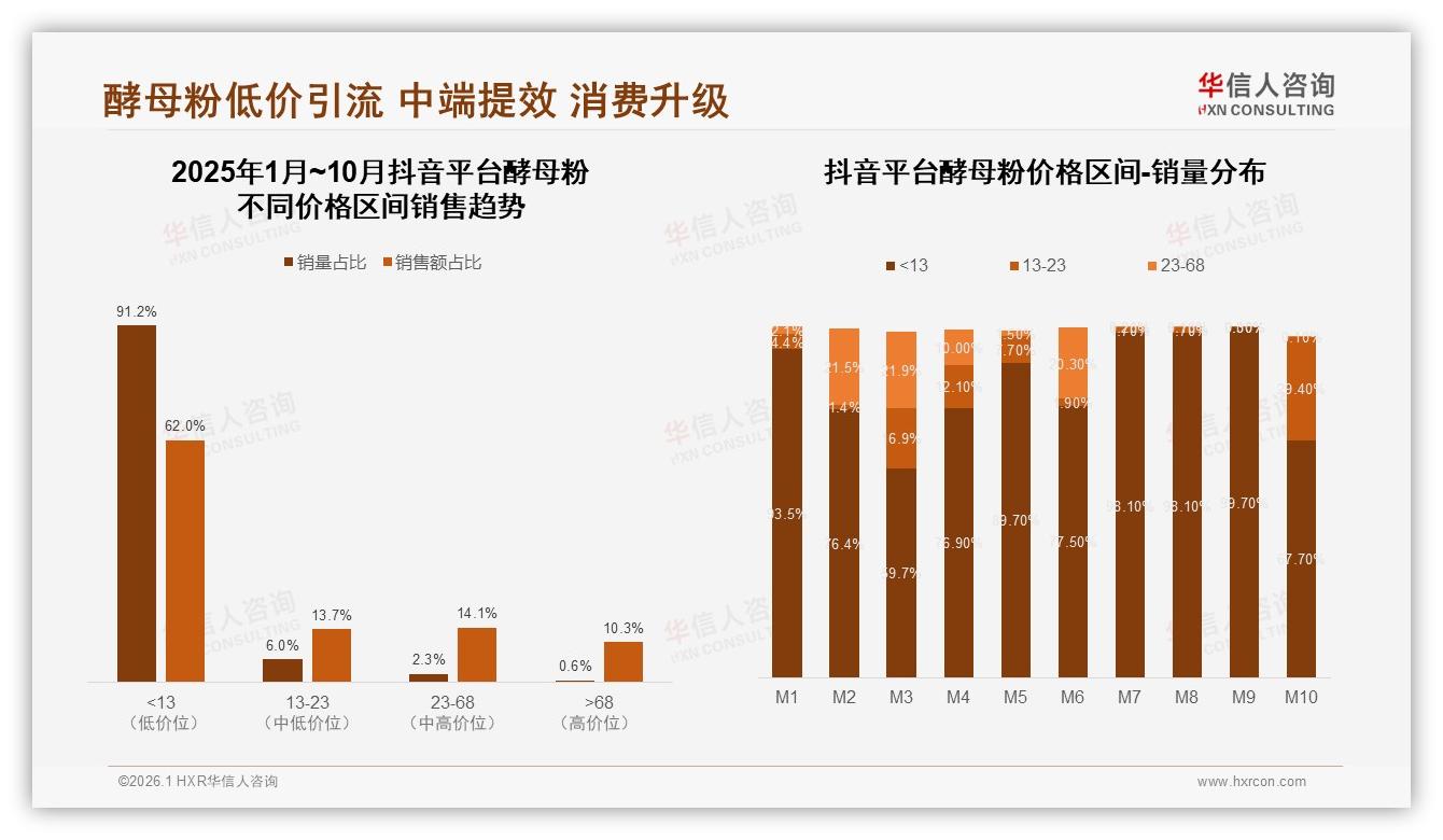 华信人咨询酵母粉品类年报：国产占比87%主导市场，进口高端仅13%渗透-2026年1月-酵母粉-38