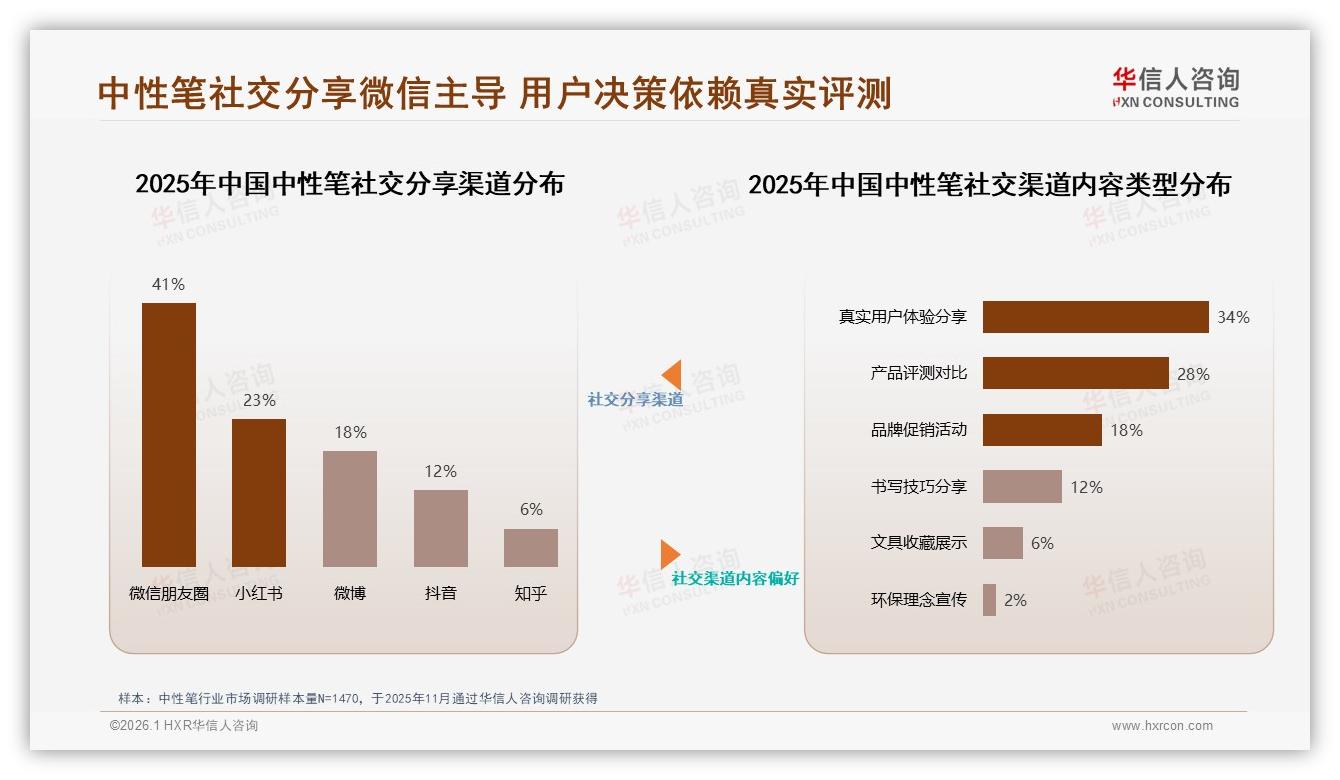 华信人咨询中性笔趋势报告：0.5mm细笔尖占主流，书写顺滑度28%需求第一-2026年1月-中性笔-38