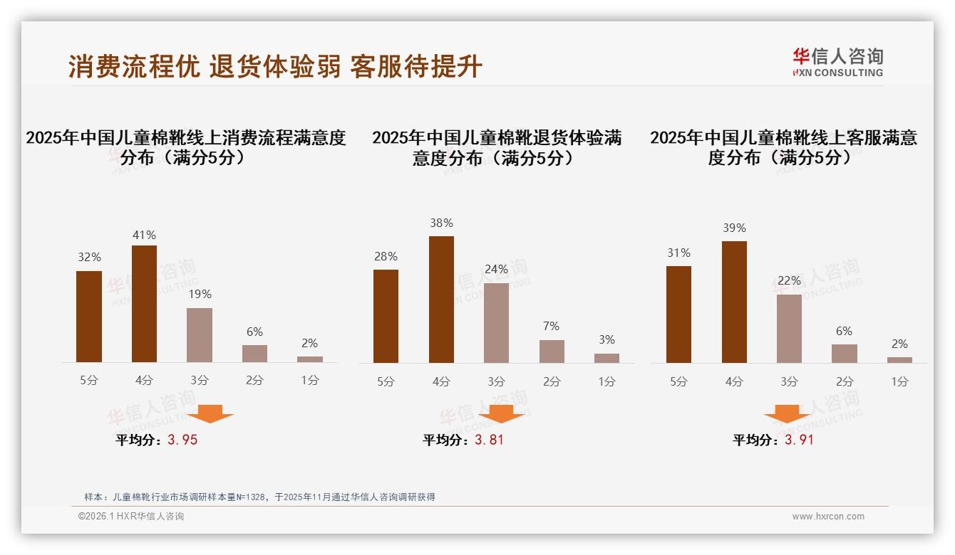 华信人咨询趋势雷达：62%女性主导儿童棉靴决策，26~45岁宝妈占58%-2026年1月-儿童棉靴-38