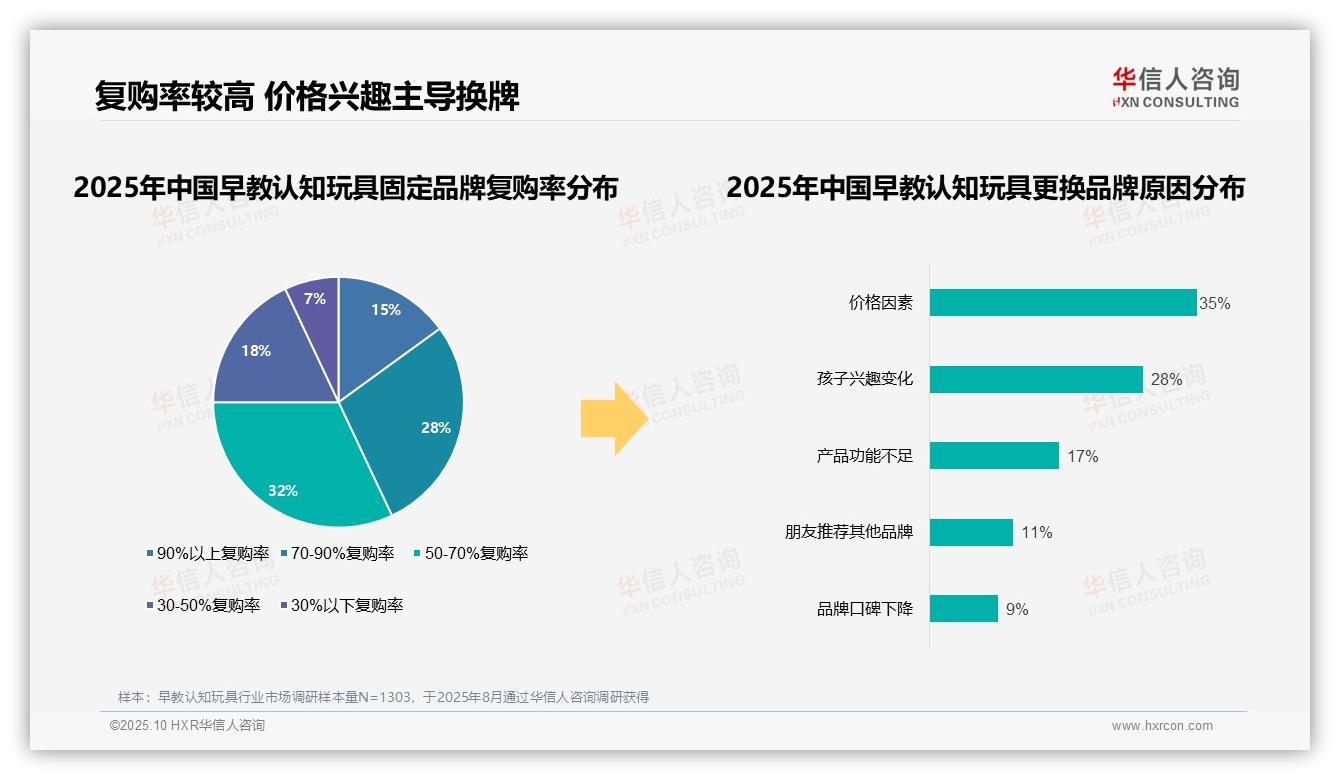 重磅发现：68%消费者青睐国产早教认知玩具，华信人咨询报告发布-2025年10月-早教认知玩具-38