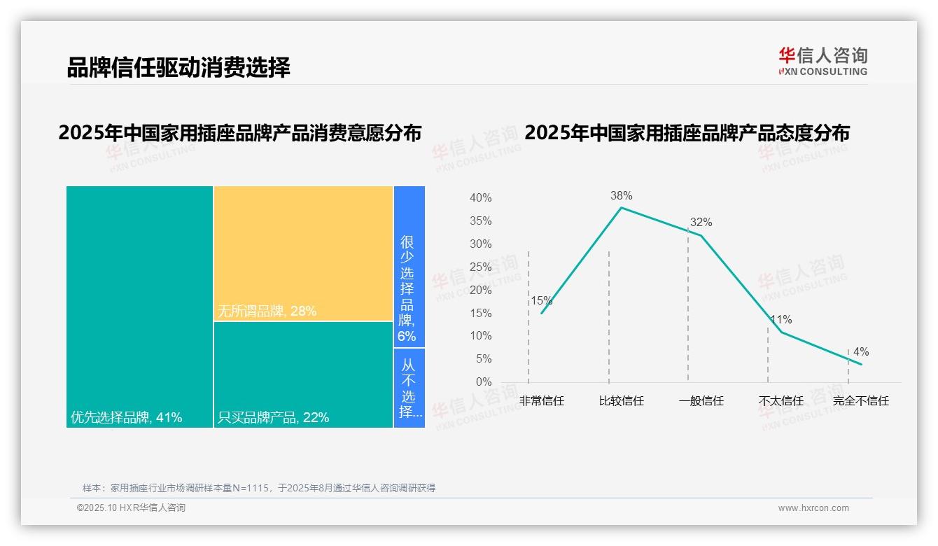 国产品牌家用插座市场占比87——华信人咨询最新报告证实-2025年10月-家用插座-38