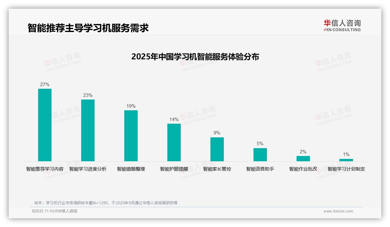 43%消费者依赖亲友推荐学习机——华信人咨询市场研究报告-2025年11月-学习机-38