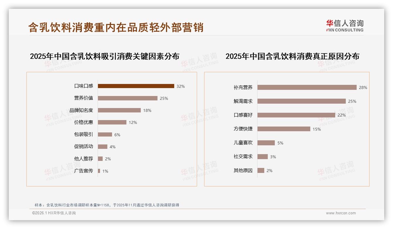 社交媒体广告偏好35%，含乳饮料品牌需重构内容力——华信人咨询专题解读-2026年1月-含乳饮料-38